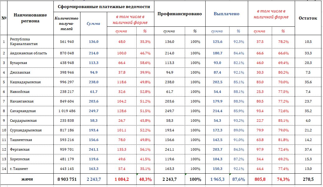 Узбекистан население численность на 2024. Рост населения Узбекистана. Население Узбекистана 2023. Узбекистан население сколько 1000000. Eron islom Respublikasi bayroqli kartasi.