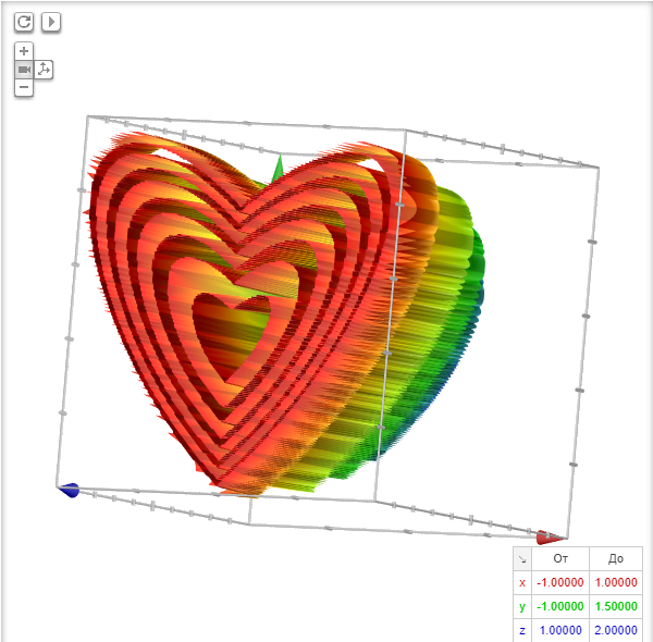 Ab x 2. ABS(X). (Sqrt(cos(x))*cos(75*x)+sqrt(ABS(X)).