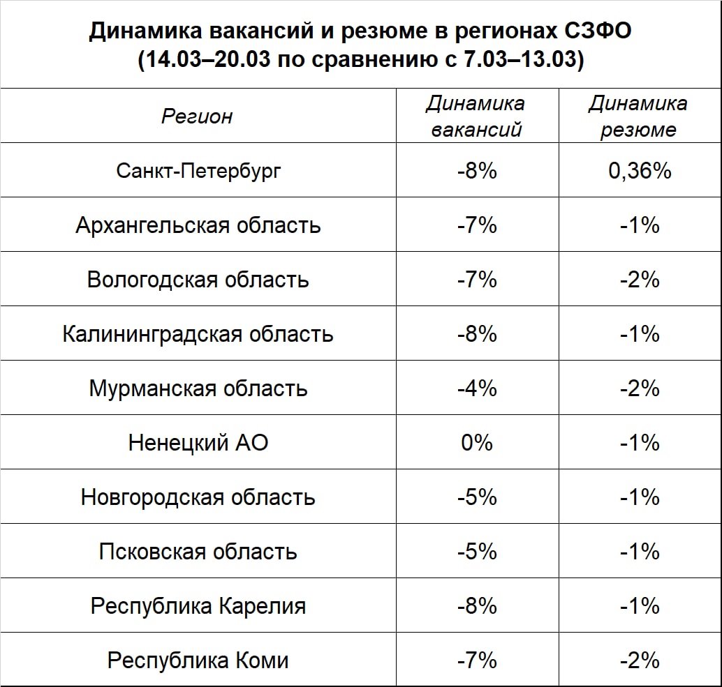 Мрот по регионам 2025