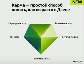 Бывший на дзене. Популярность тематик в дзен. Карма Яндекс дзен. Целевая аудитория Яндекс дзен. Самые популярные темы в Дзене.