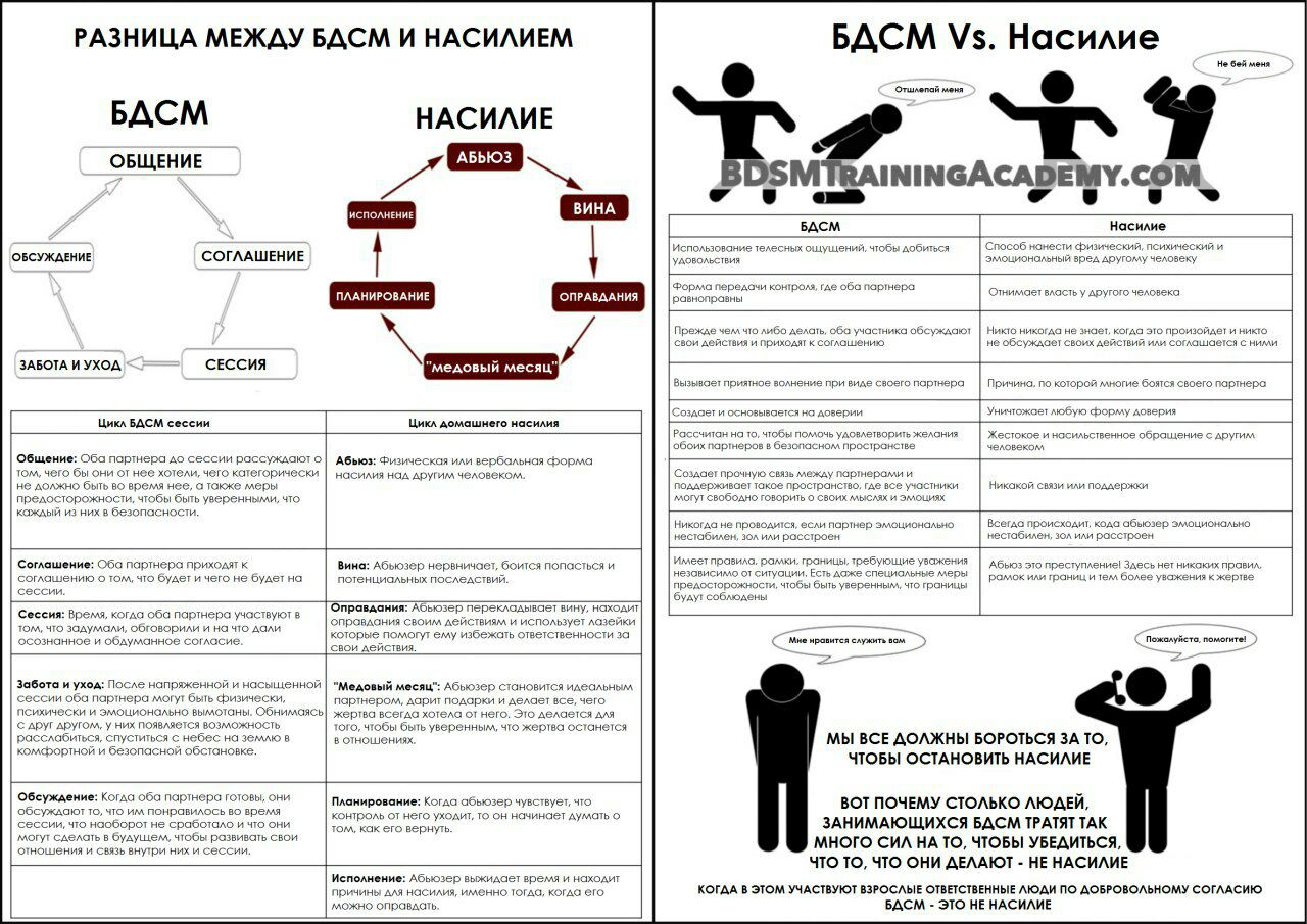 секс бдсм расшифровка фото 90