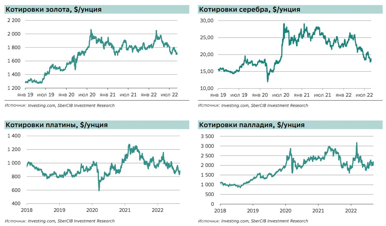 Унция Золота Цена В Долларах Сегодня