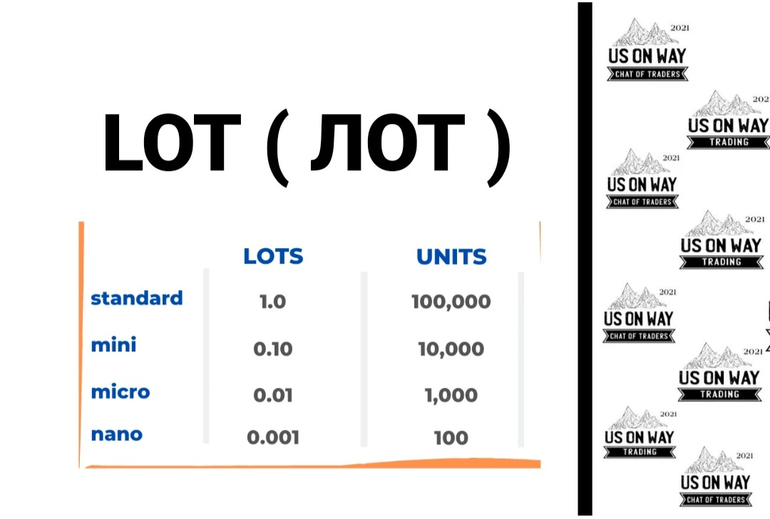 LOT (ЛОТ) – Telegraph