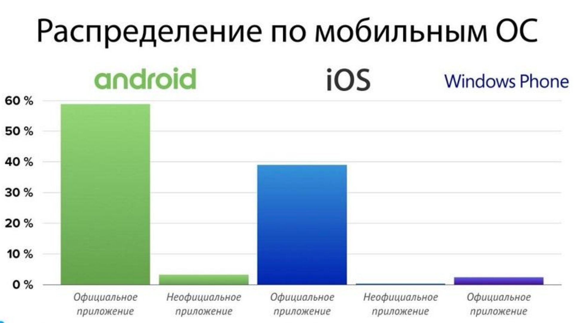 Аудитория телеграм. Число пользователей Android. Сколько пользователей телеграм. Доля пользователей в телеграм. Возрастная аудитория телеграм.