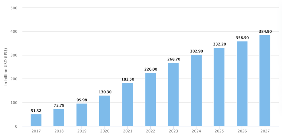 Кого выбираем в 2025 году. Количество пользователей стриминговых сервисов.