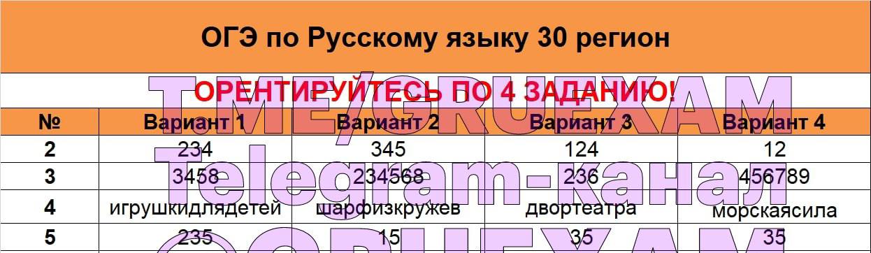 Устное собеседование по русскому 74 регион ответы