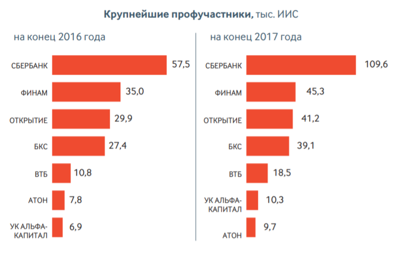 Количество открытых. Число инвестиций на российском рынке. Объем инвестиций в фондовый рынок России. Количество компаний на фондовом рынке. Инвестиции физических лиц в США.