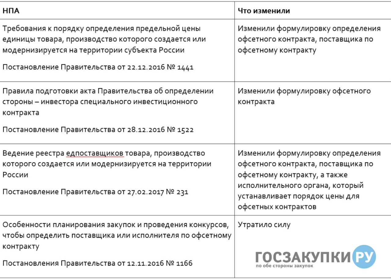 Офсетный контракт