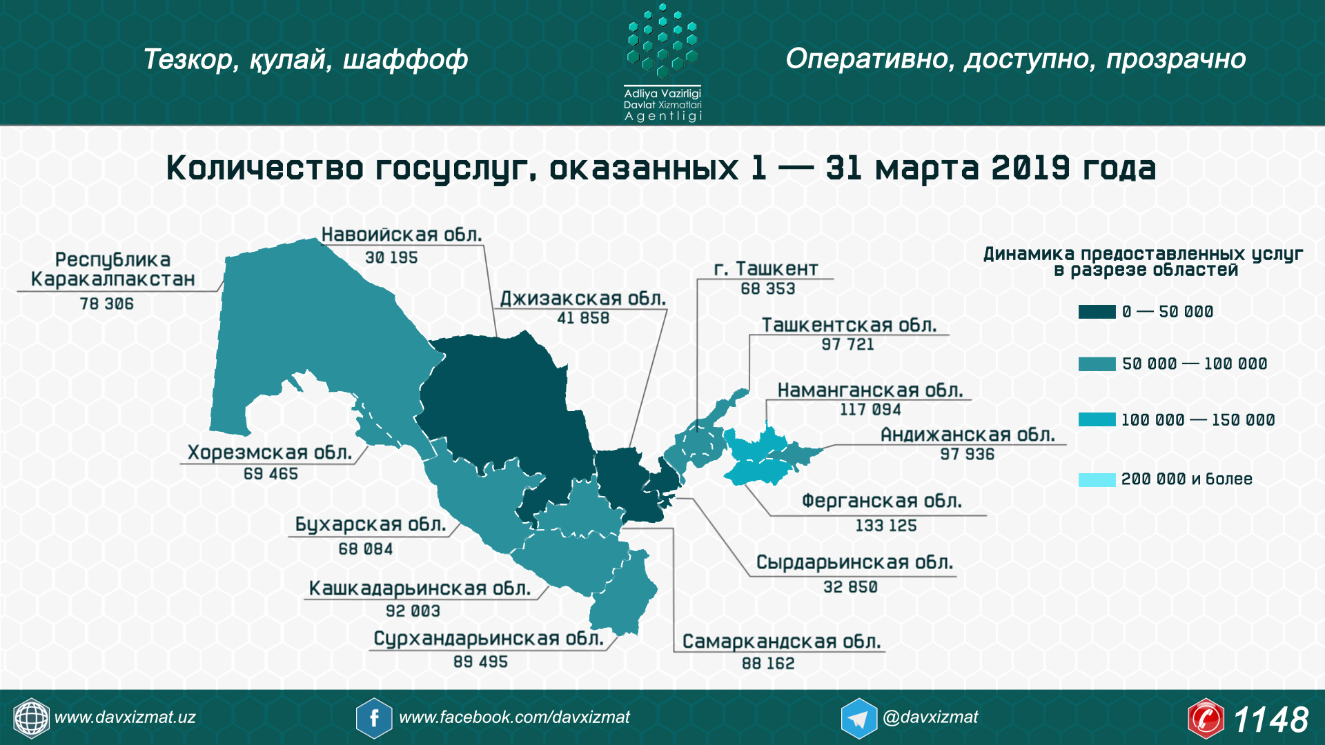 Сколько государственных языков в бурятии