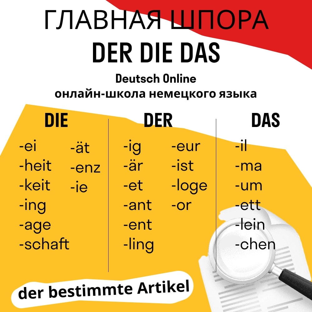 Развитие немецкого языка