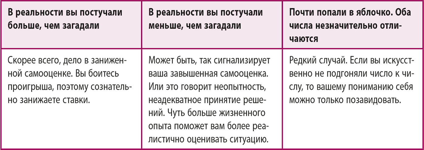 Расшифровка эксперимента – Telegraph