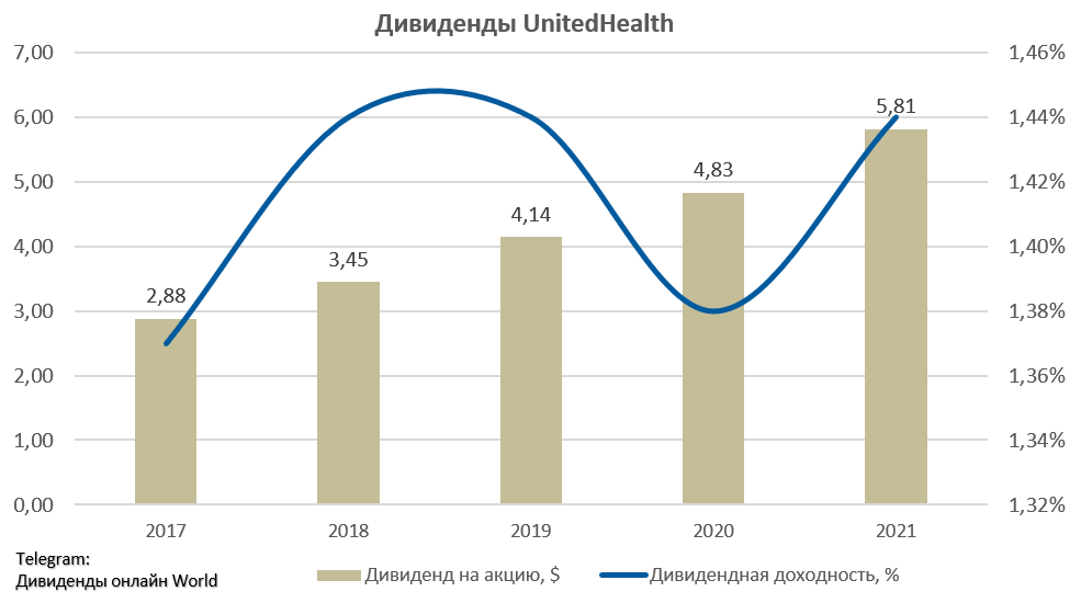 Дивиденды январь 2024