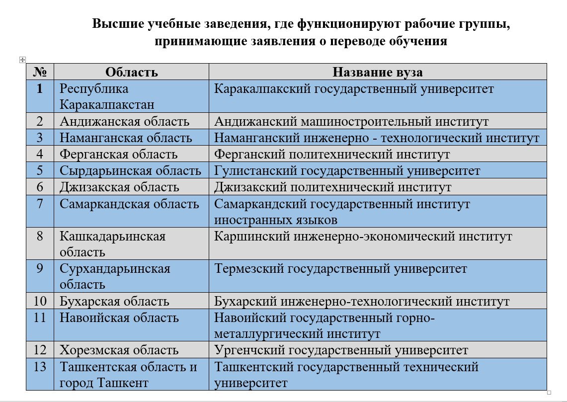 Виды учебных заведений. Перечислите высшие учебные заведения по видам. Названия высших учебных заведений. Автономия высших учебных заведений. Автономия высших учебных заведений год.