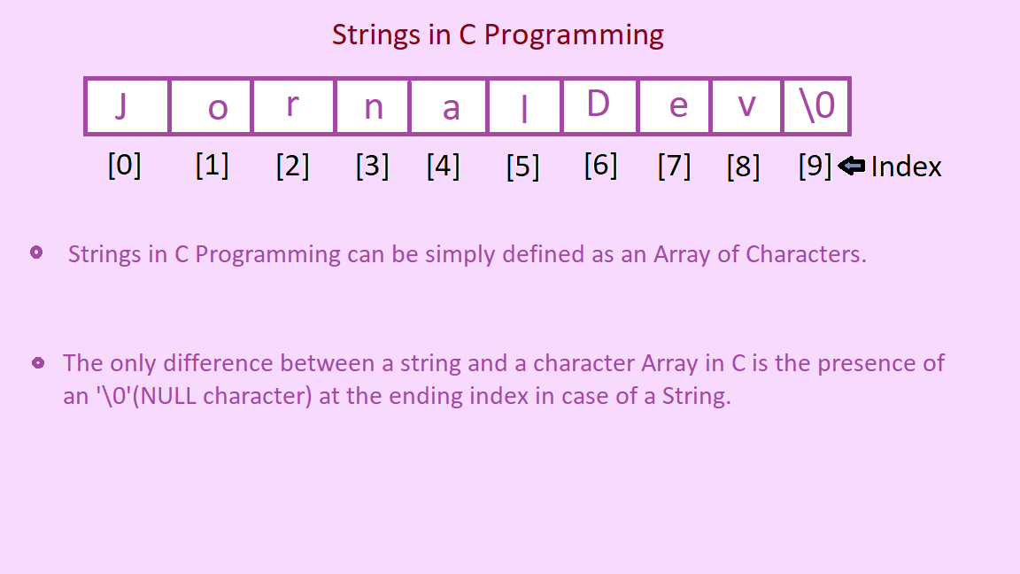 String values c. String Indexes. String in c.