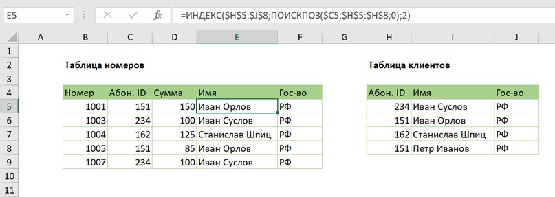 Содержит две таблицы для двух. ПОИСКПОЗ Макс индекс. Формула ПОИСКПОЗ сумм. Индексы в таблицах БД. Пример таблицы с индексами.