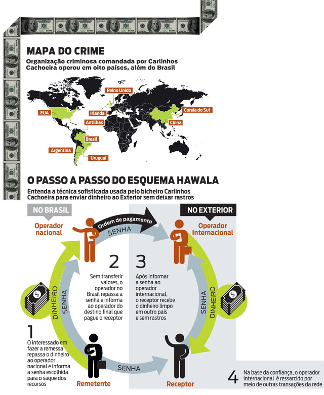 Smurfing ou transações estruturadas – tipologia de lavagem de