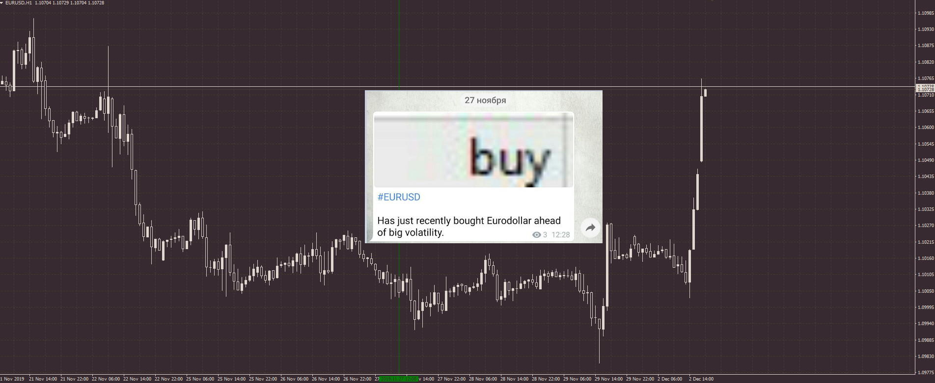 Contact trade. Трейдинг и инвестиции разница.