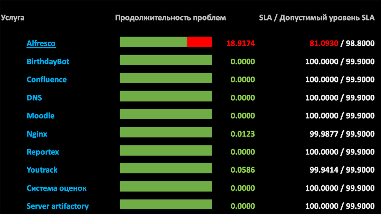 13.02.2023. События недели – Telegraph