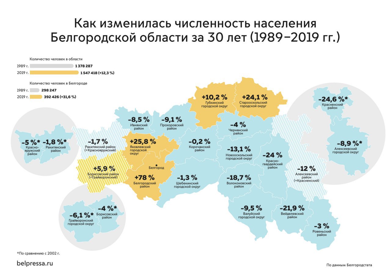 Белгород №1 – Telegram