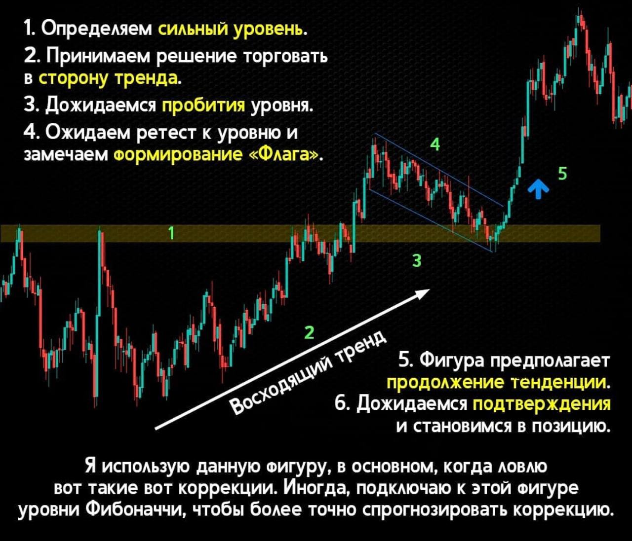 Сигналы бинарных опционов в телеграмме бесплатно фото 5