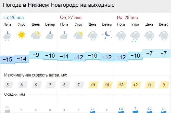 Нижний новгород погода на 10 дней 2023