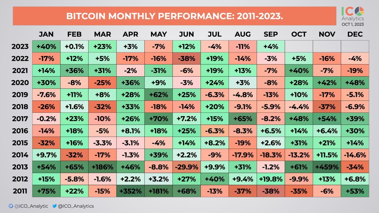 Биткоин 2023