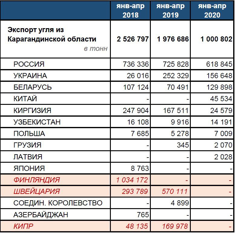 Уголь тонна новосибирск