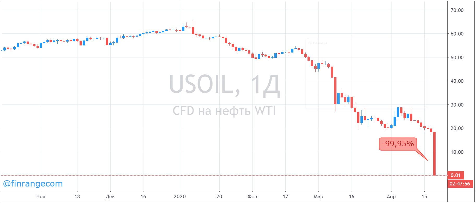 Канал нефть в телеграмме фото 2