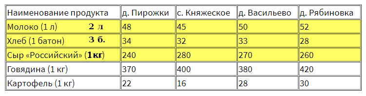 Пирожки васильево рябиновка