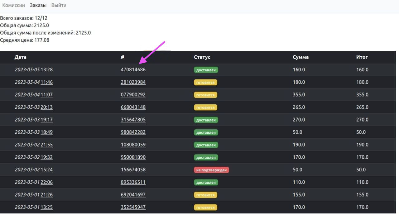 Admin panel order list.