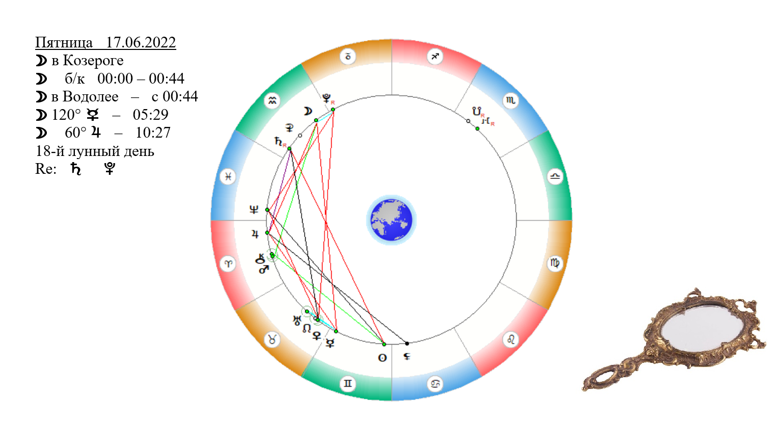 Плодородные знаки зодиака по лунному календарю 2024