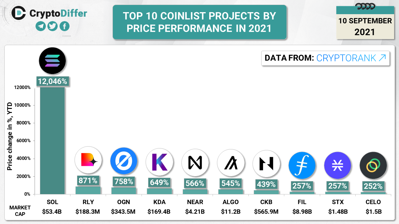 Coinlist все проекты