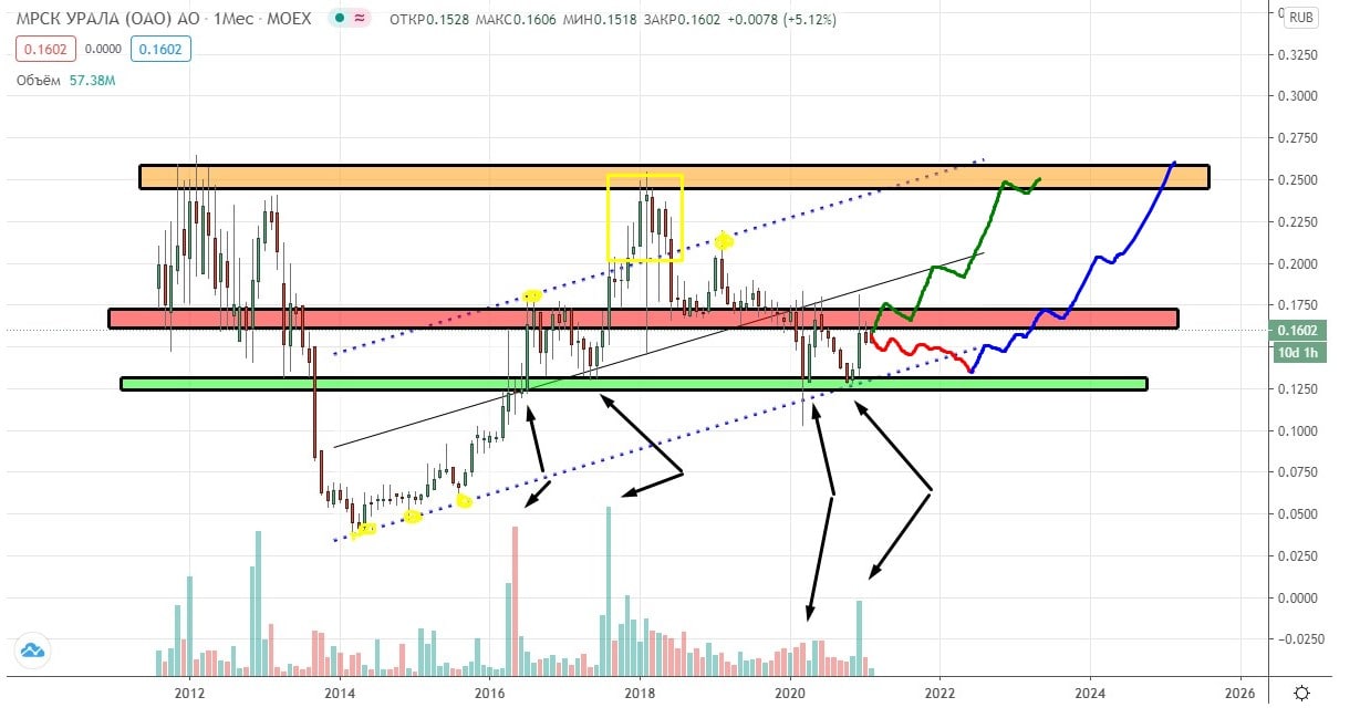 Rocket trading. Ракета трейдинг.