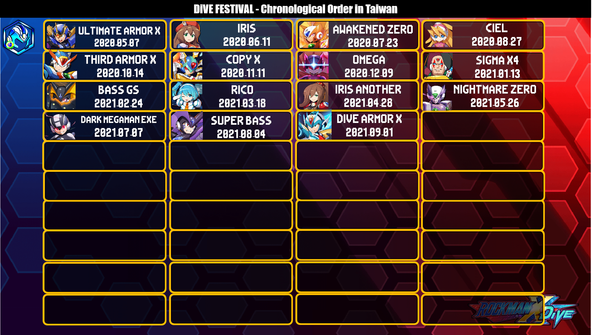 Taiwan Capsules Chronology Rockman X DiVE Telegraph