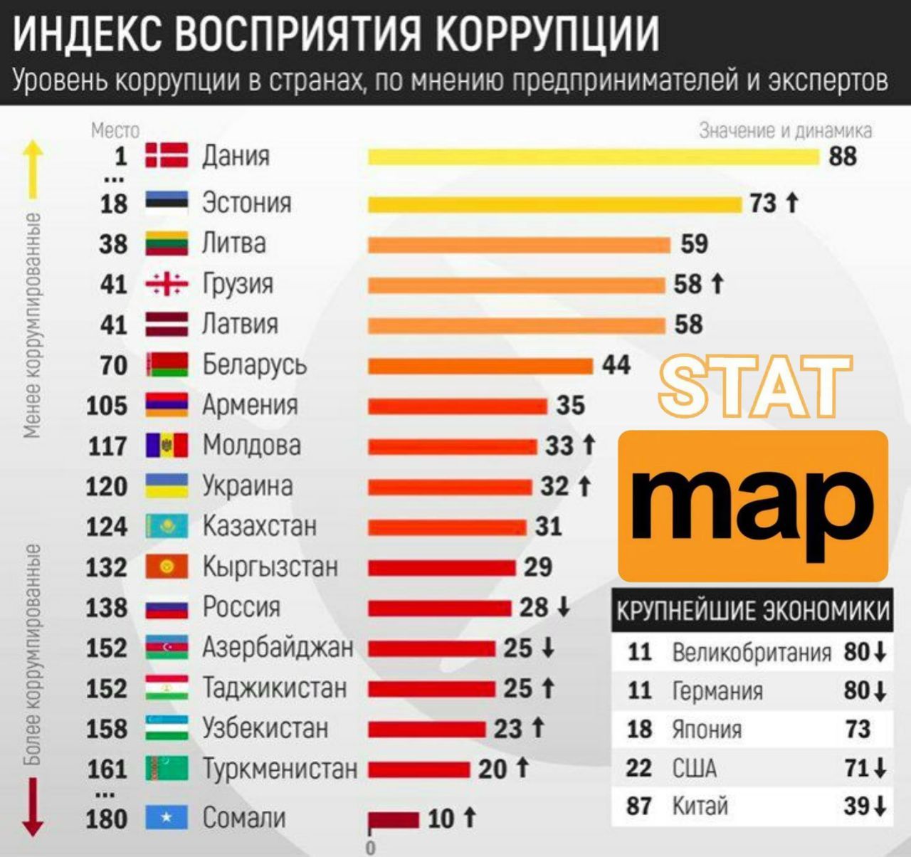 статистика больших член страна фото 117