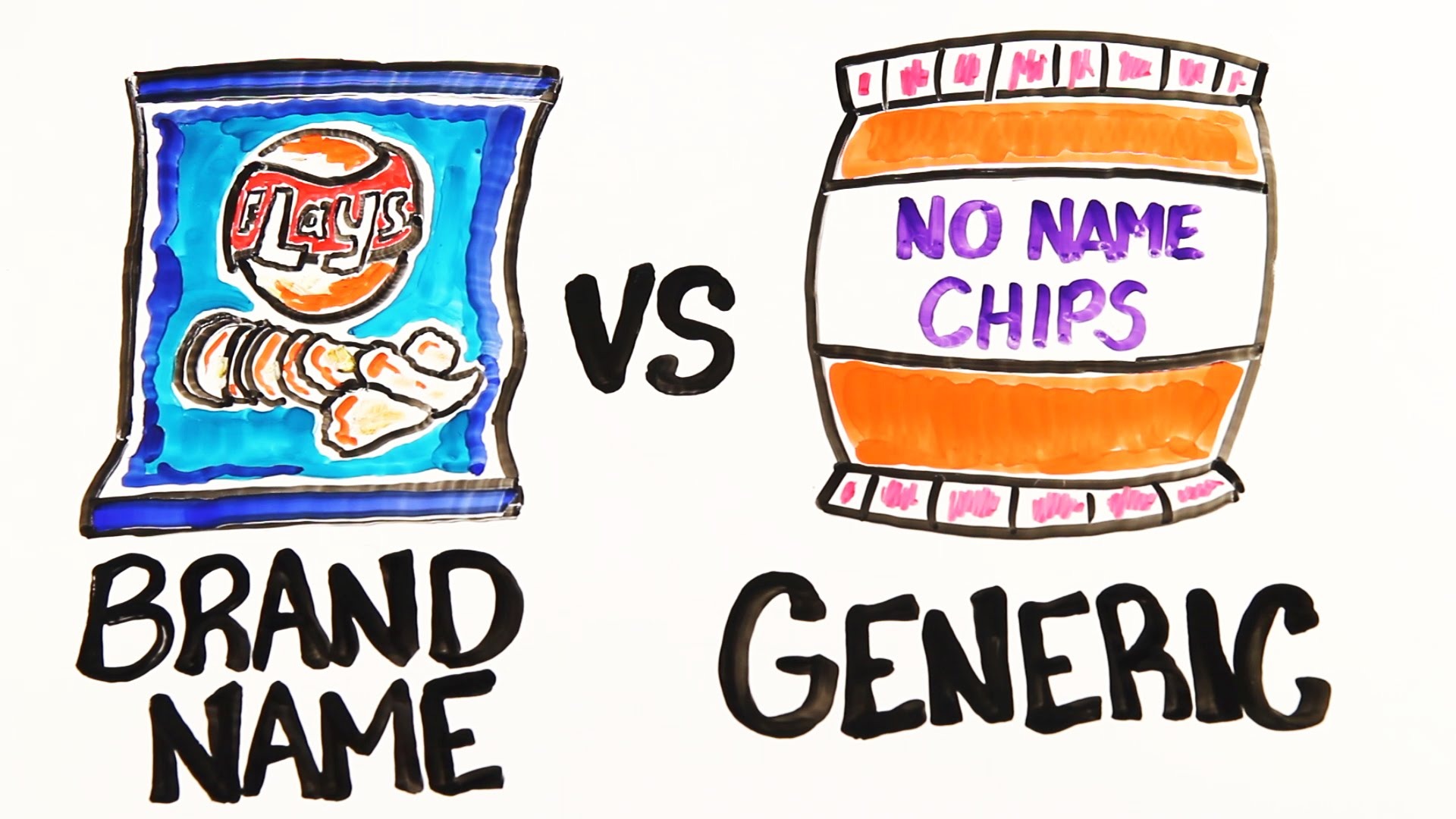 Branding and brand names. Brand name. Generic brand. Brand name Generic. Generic brand vs name brand.