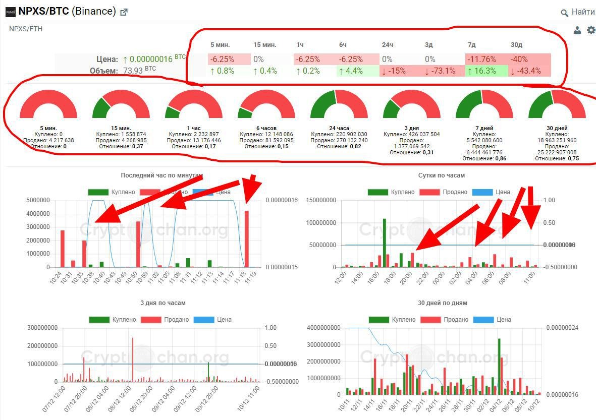 Пример 2. NPXS/BTC