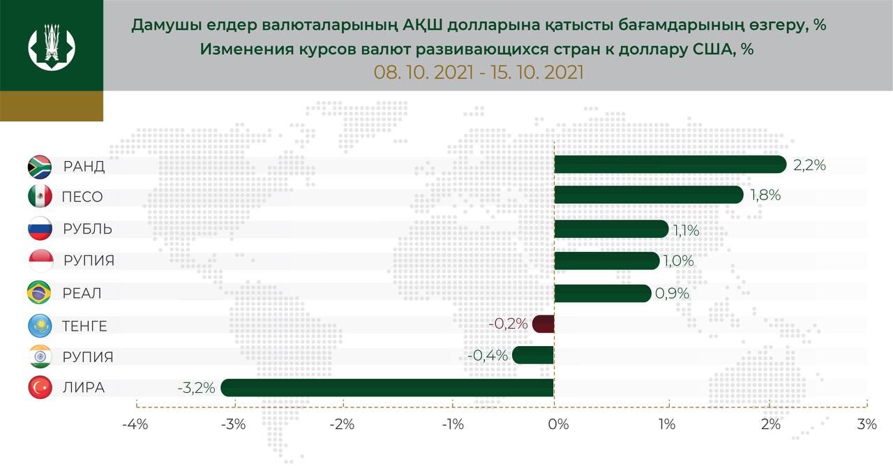 Официальные курсы валют.