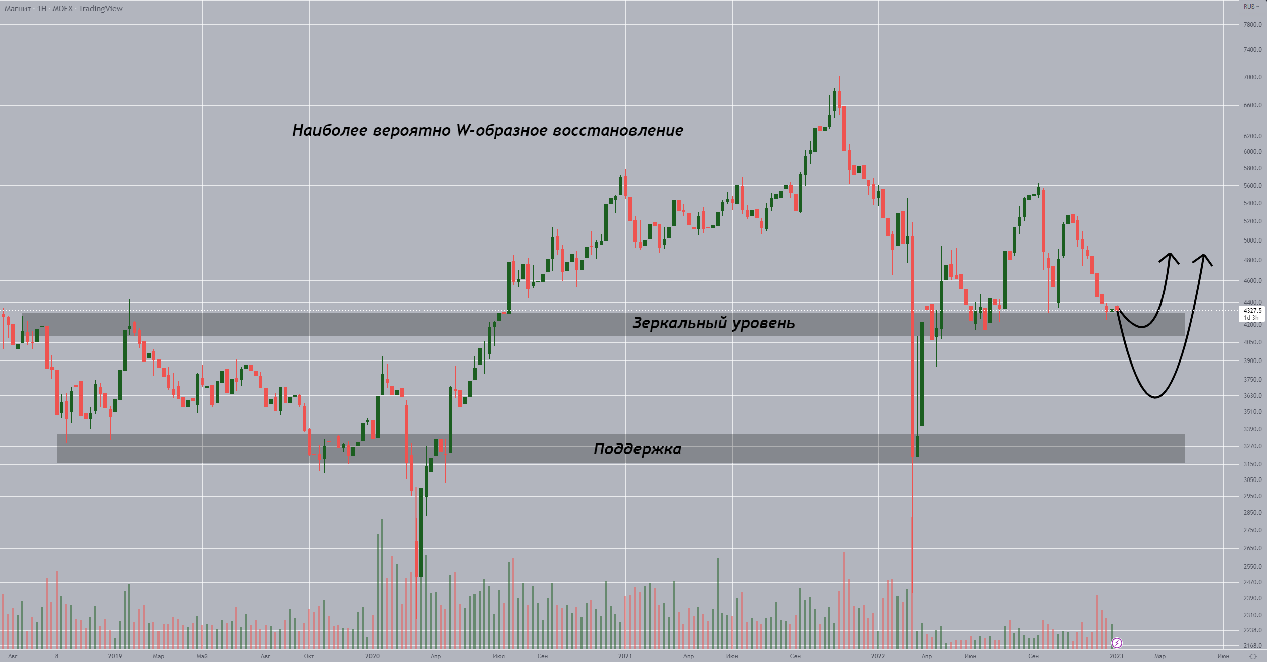 Usd moex