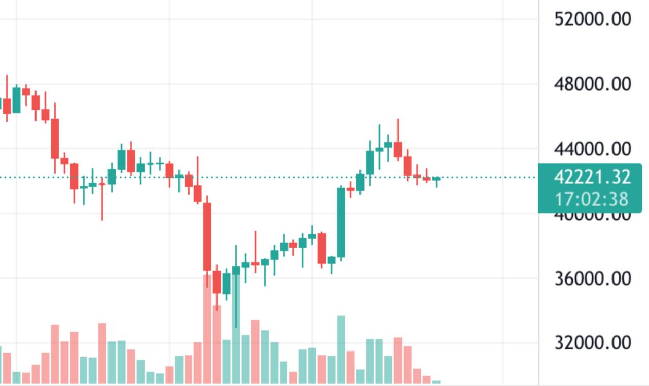 Market 45. BTC-d37.