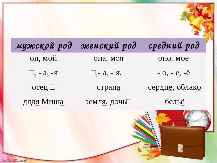 Женское окончание. Окончания имен существительных по родам. Окончания родов имен существительных. Род имен существительных окончания. Родовые окончания имен существительных.