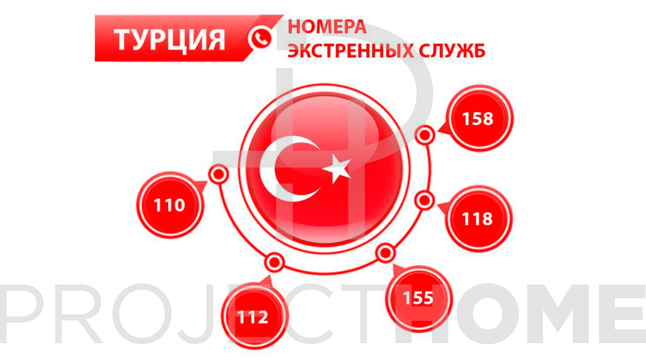 Турецкие каналы 24