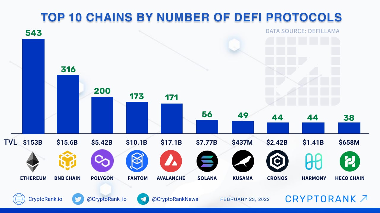 Defi Protocol. CRYPTORANK jpg. Field of defi NFT.