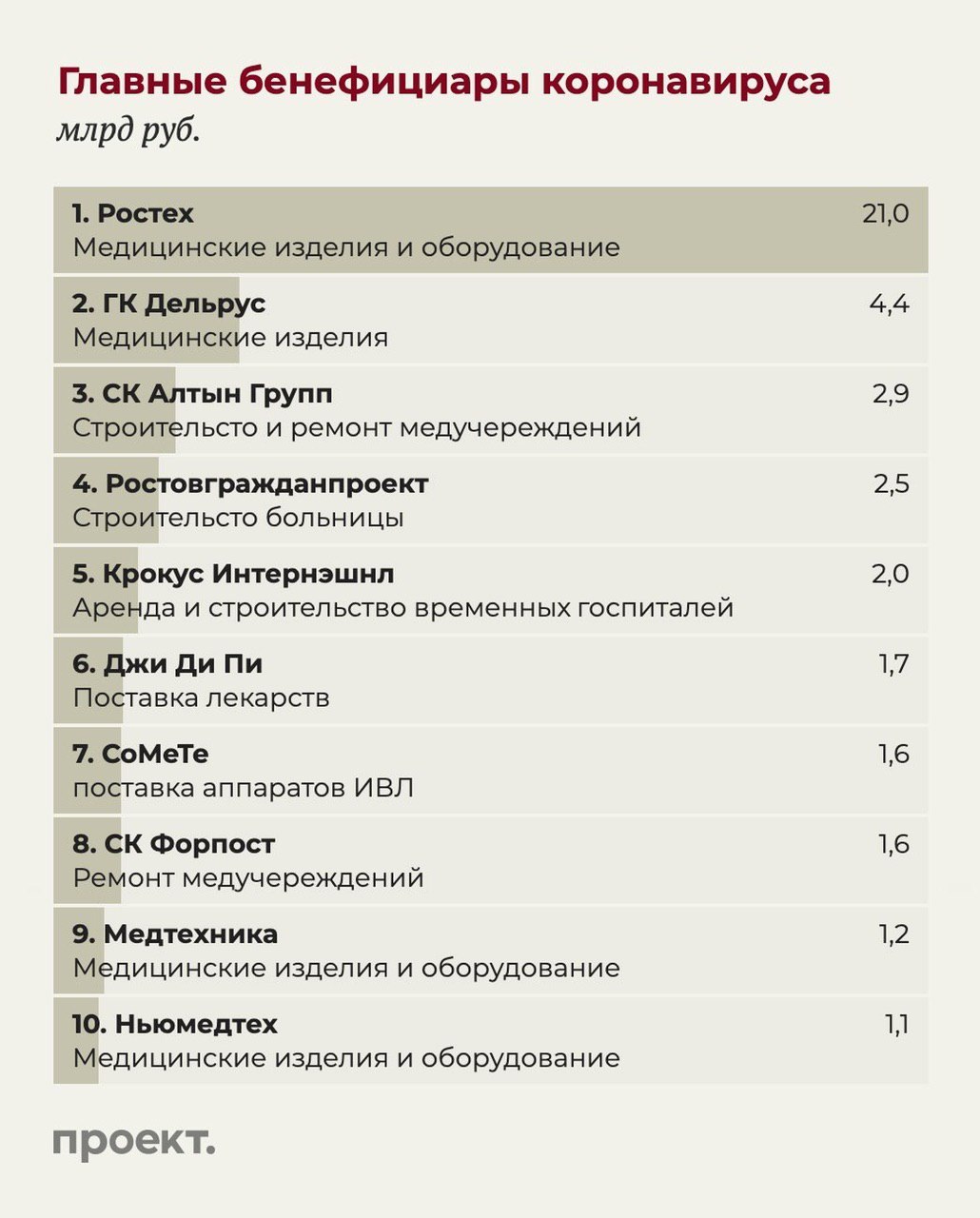 Издание проект телеграмм канал