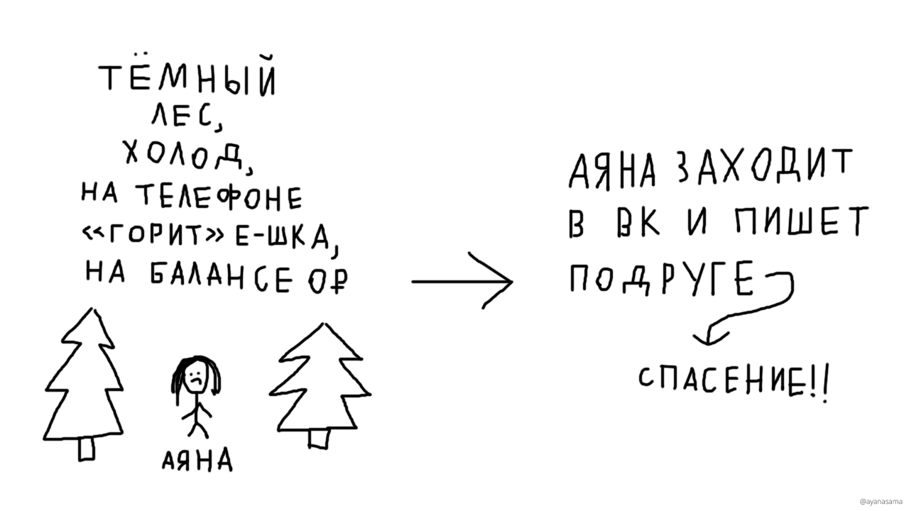 как позвонить при нулевом балансе мегафон | Дзен