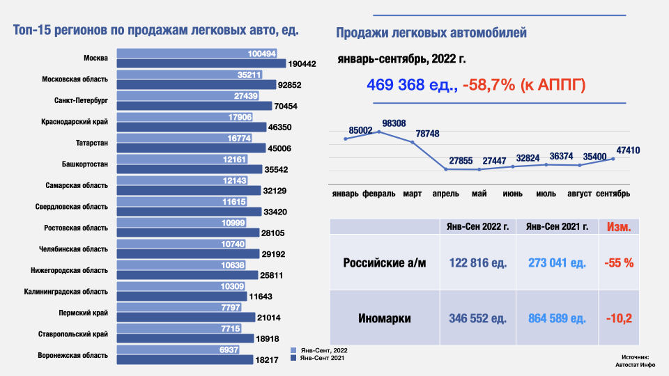 Сколько легковых автомобилей в китае