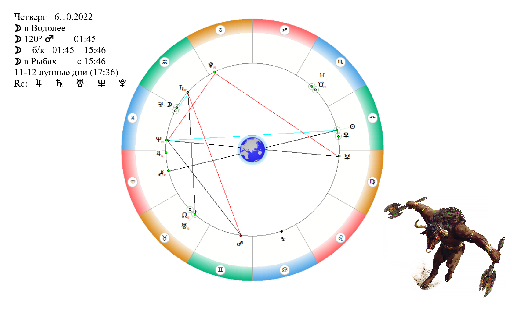6 октября какой зодиак. Зодиак июнь 6. 06.06 Гороскоп. 6 Астрологических. 06.06 Знак зодиака.