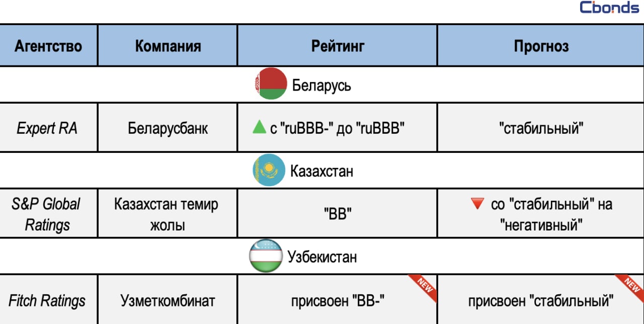 Cbonds.ru – Telegram