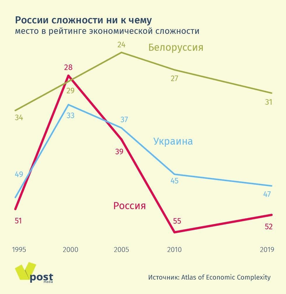 Ограничения импорта экспорта