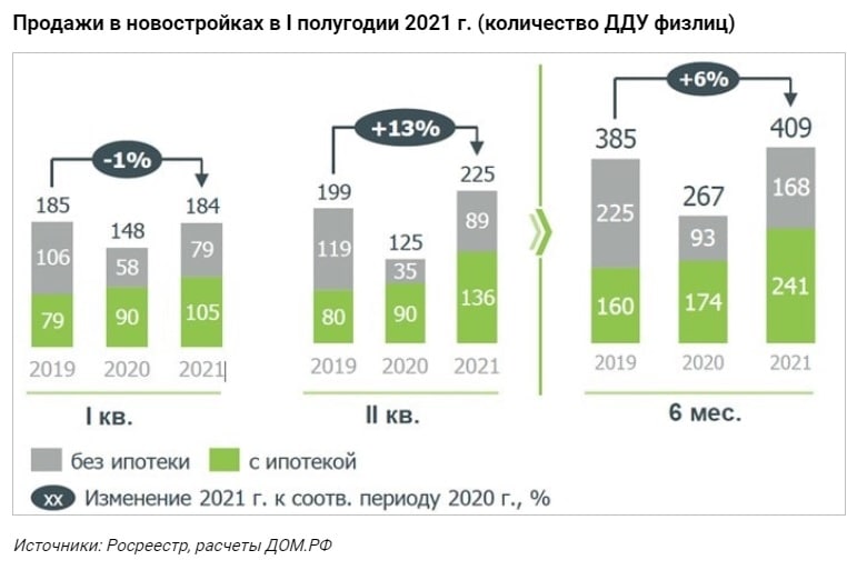 Ипотеки 2019 году. Спрос на ипотеку. Спрос 2021. Спрос на ипотеку упал.